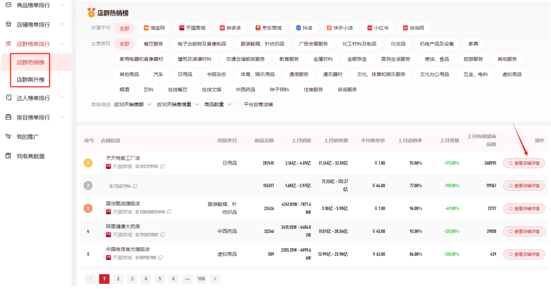 抖店店群榜单排行