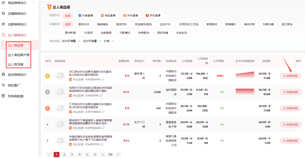 达人榜单排行